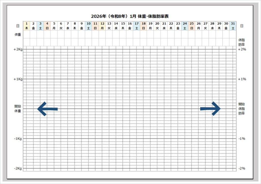 2026年 体重・体脂肪率グラフカレンダー【Excel・無料】
