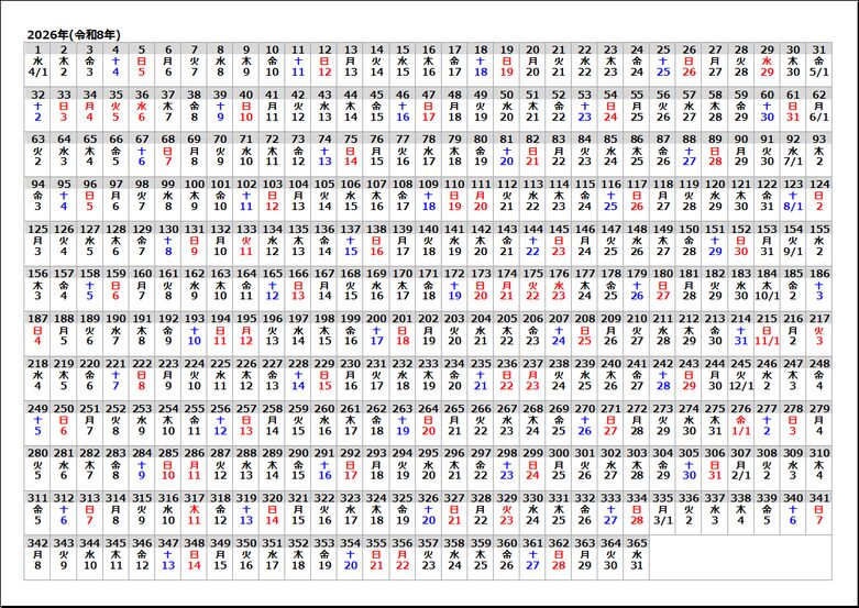 【2026年度版】4月始まり年間365日カレンダー：テンプレート1：A4横・通し番号（1～365）付き
