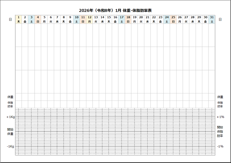 【2026年1月】体重・体脂肪率グラフカレンダー